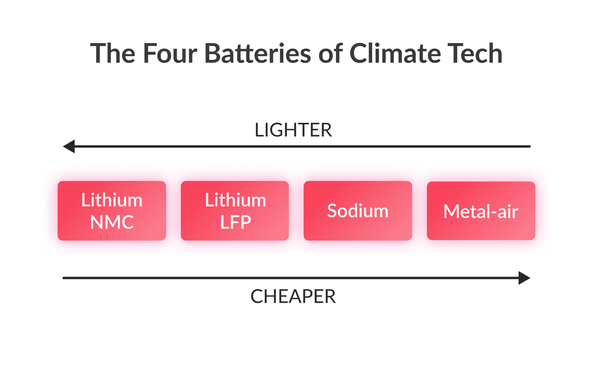 The Big Guide to Batteries