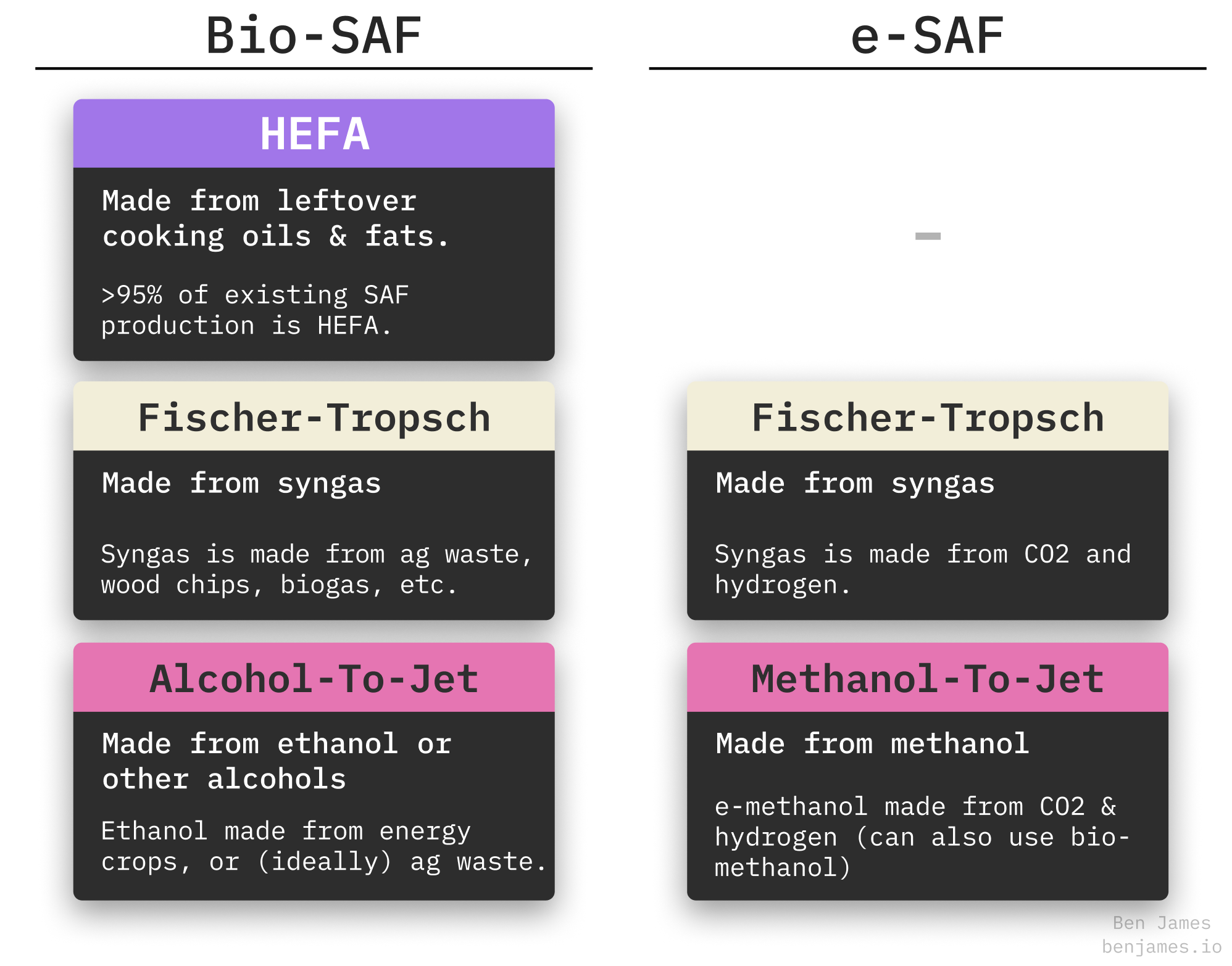 The Big Guide to Sustainable Aviation Fuel